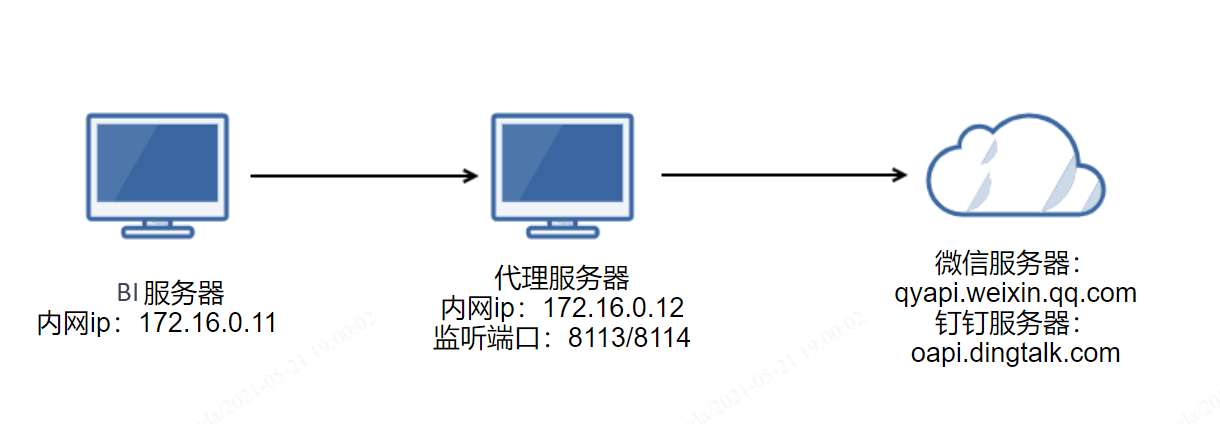 企业微信截图_16215948196340.png
