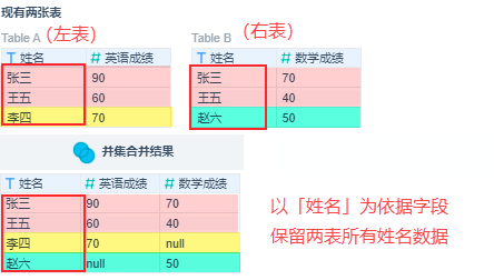 1628834107765768.png 并集合并.png