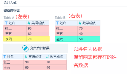 1628834118229943.png 交集合并.png