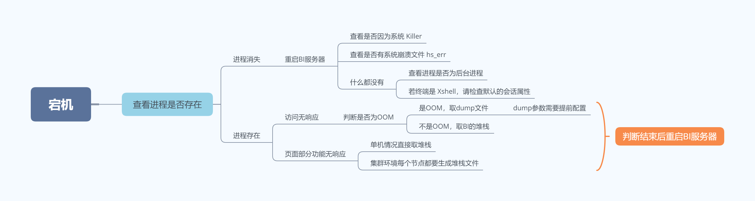 宕机.png