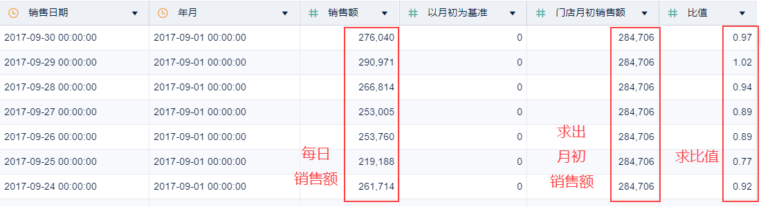 销售效果.png
