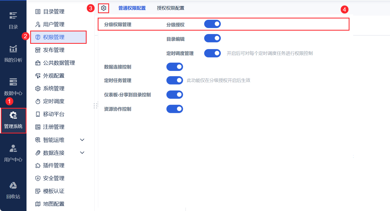 权限设置1111.png